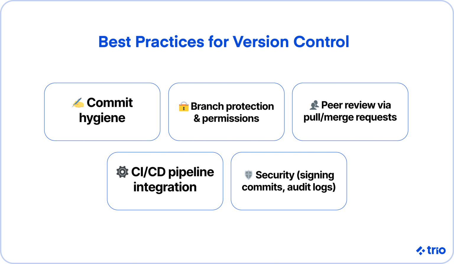 Version Control Systems (VCS) in 2026