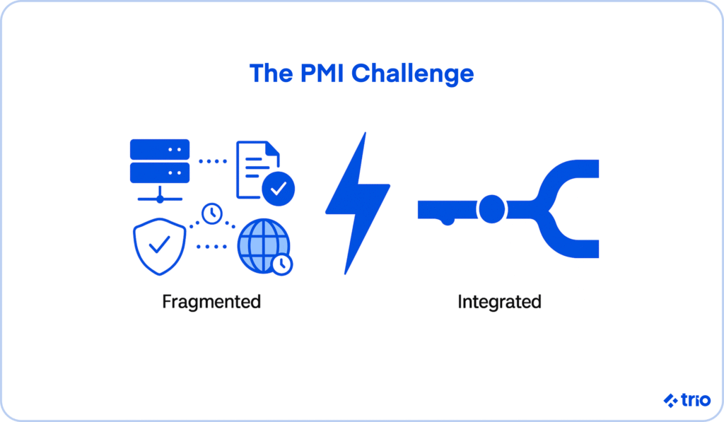Infographic comparing fragmented systems with integrated systems in post-merger integration, using icons for servers, security, and connectivity.
