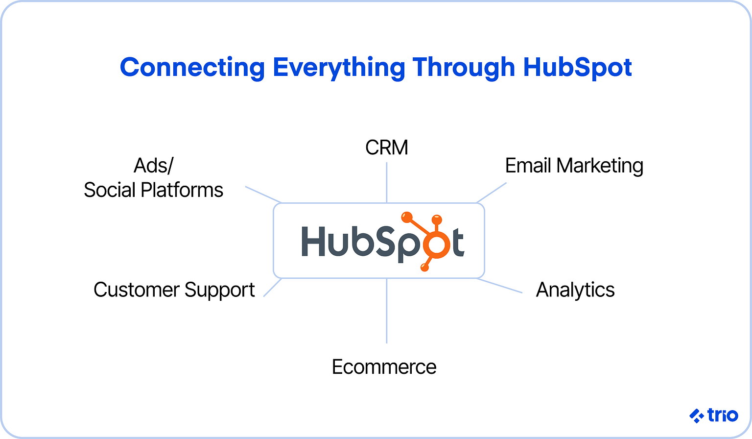 HubSpot Integrations: The Complete Guide