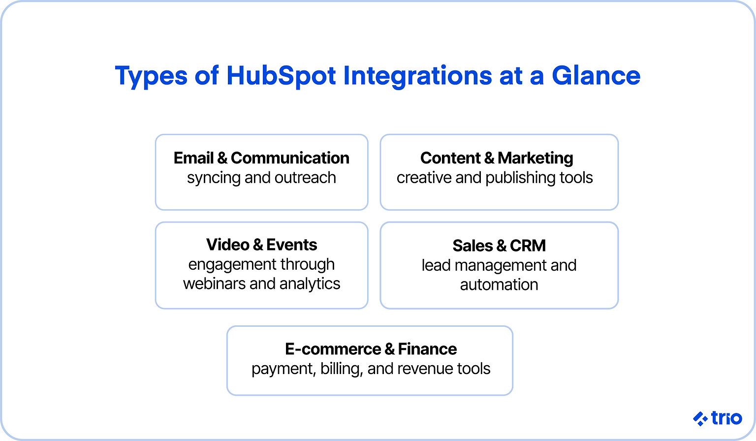 HubSpot Integrations: The Complete Guide