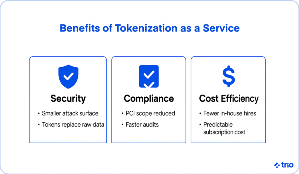 Infographic outlining tokenization benefits: enhanced security, simplified compliance, and cost efficiency.