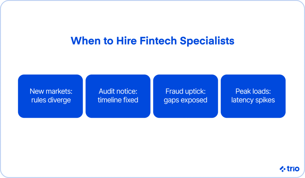 Infographic with four reasons to hire fintech specialists: new market rules, audit deadlines, fraud exposure, and peak load spikes.