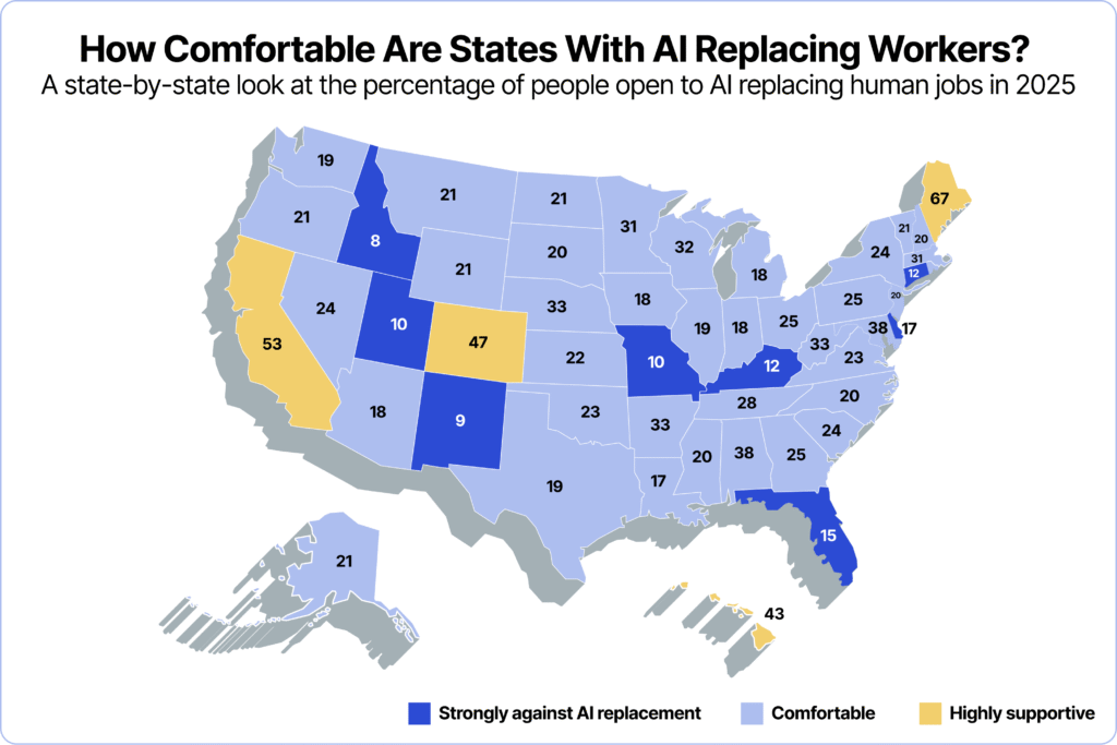 U.S. map showing state-by-state percentage of people comfortable with AI replacing human jobs in 2025, color-coded by support level.