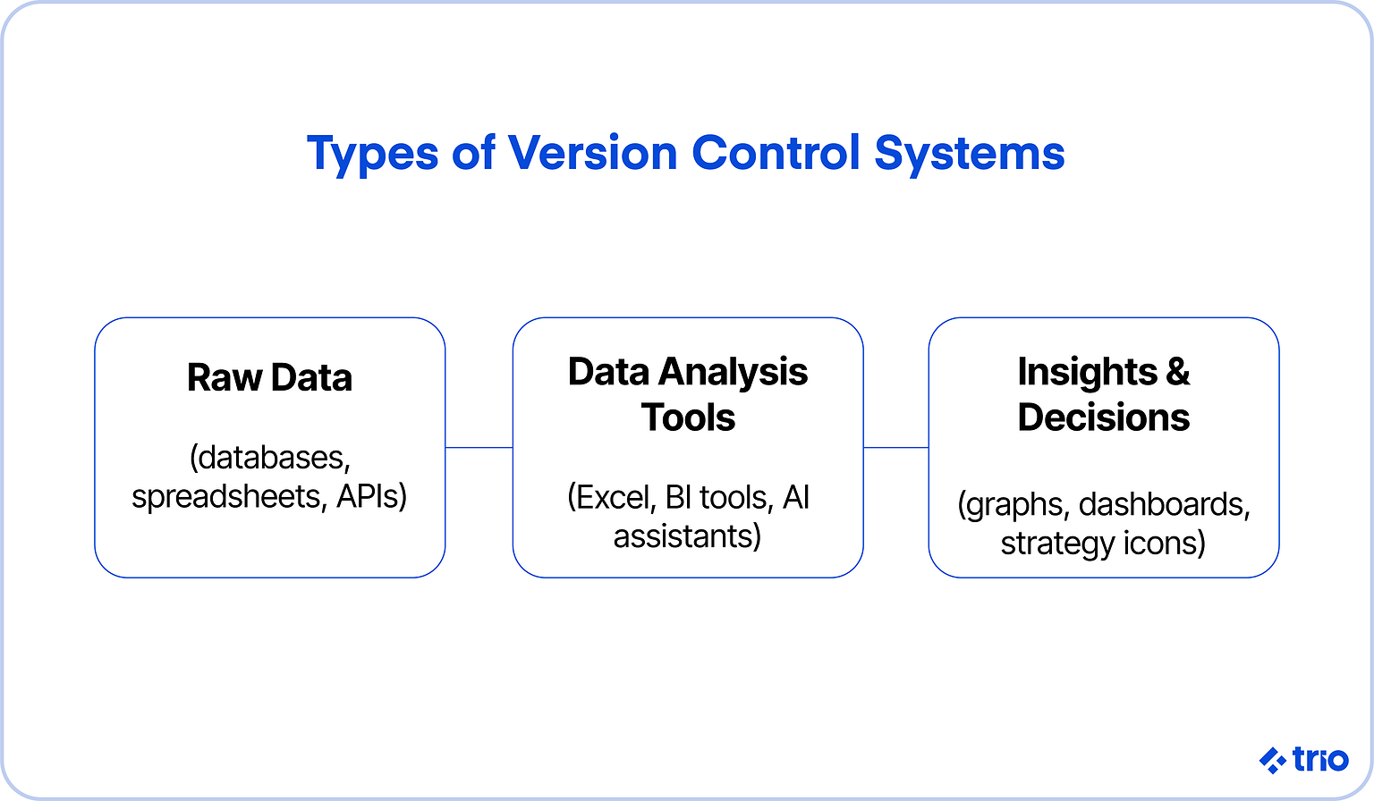 14 Best Data Analysis Tools in 2026
