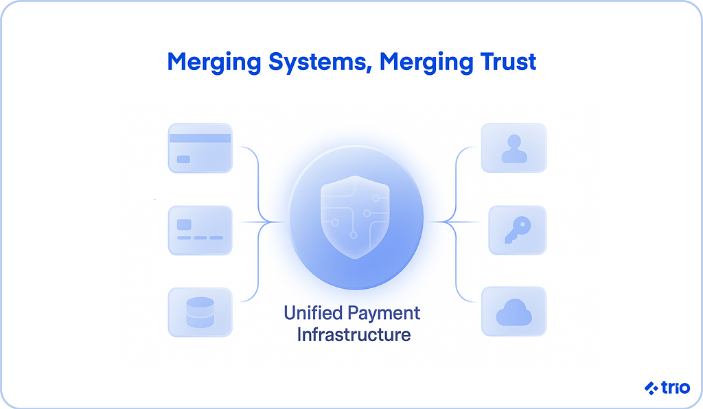 Merging systems, Merging trust. Unified payment infrastructure.