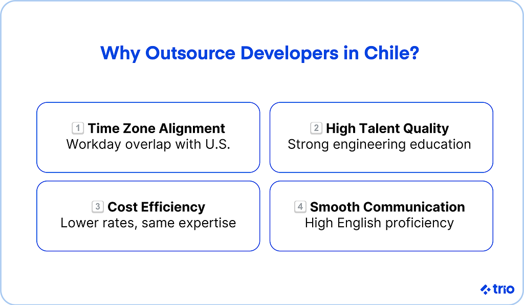 Why outsource developers in Chile?
1. Time zone alignment
2. High talent quality
3. Cost efficiency
4. Smooth communication
