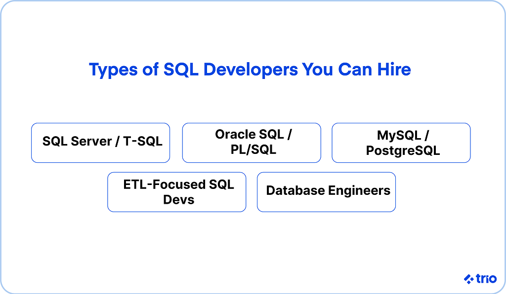 Types of SQL developers you can hire