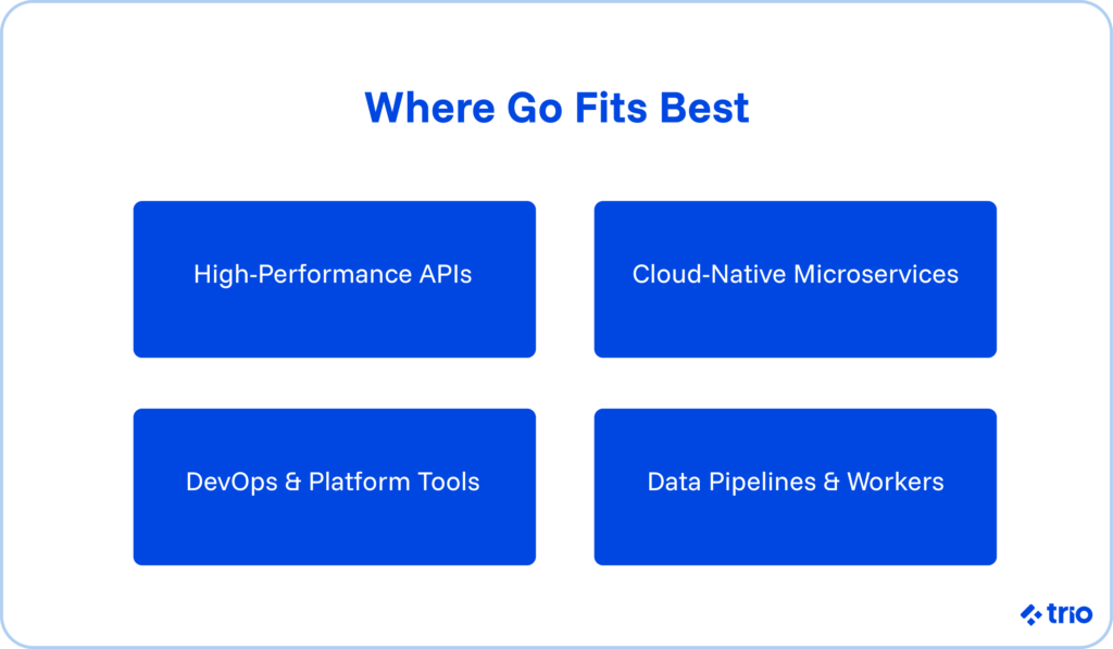 Why Use Golang for Your Next Project? 2 Where Go fits best