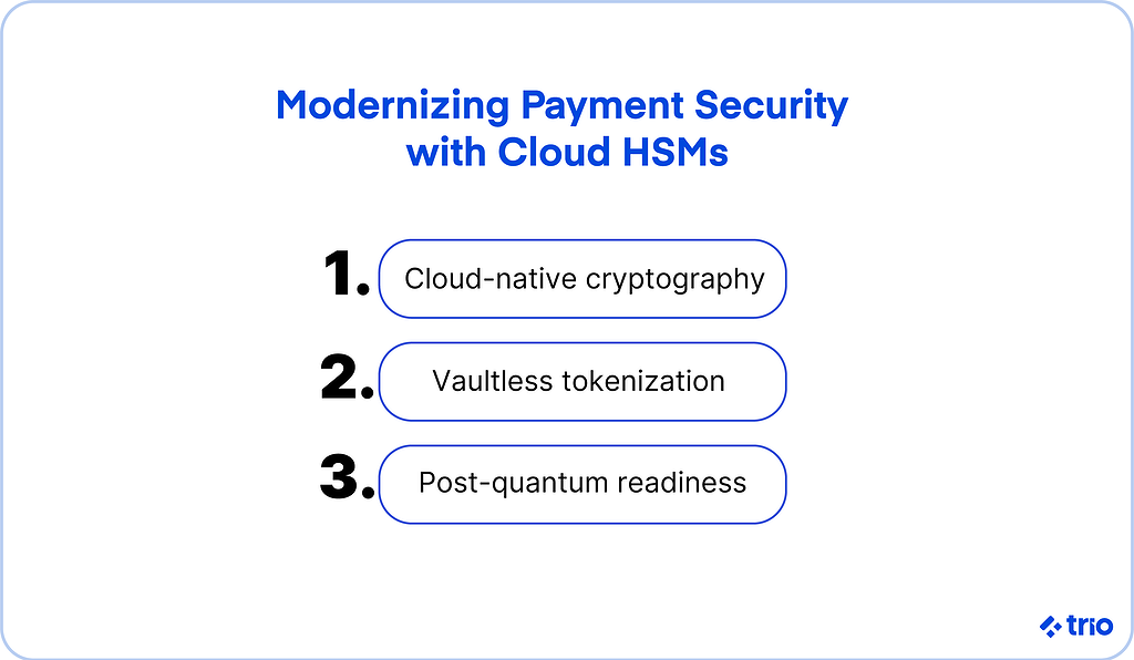 Modernizing Payment Security with Cloud HSMs:
1. Cloud-native cryptography
2. Vaultless tokenization
3. Post-quantum readiness.