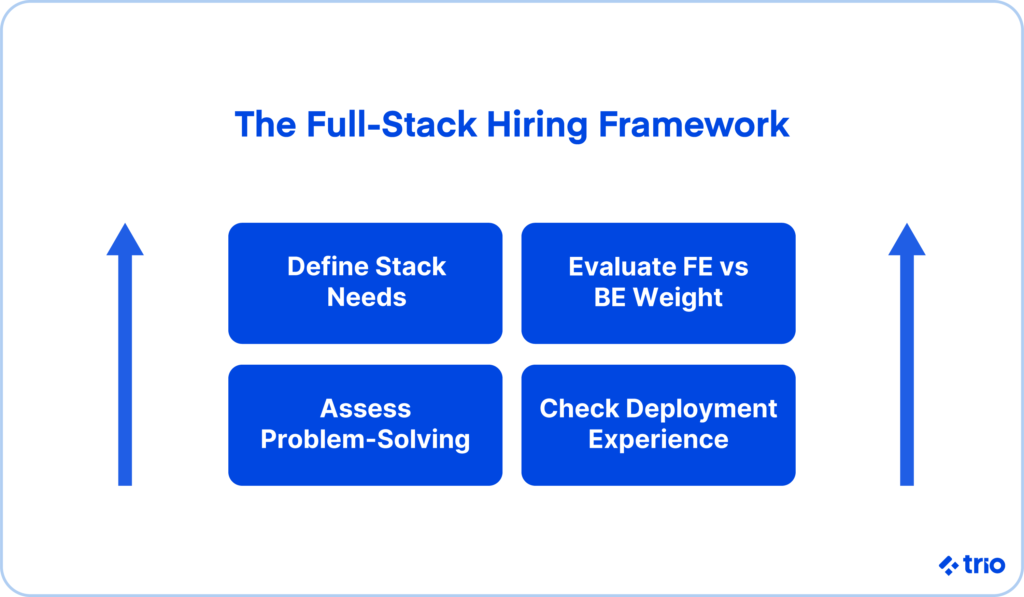 Full-Stack Developers Hiring Guide 2026 3 img3 36