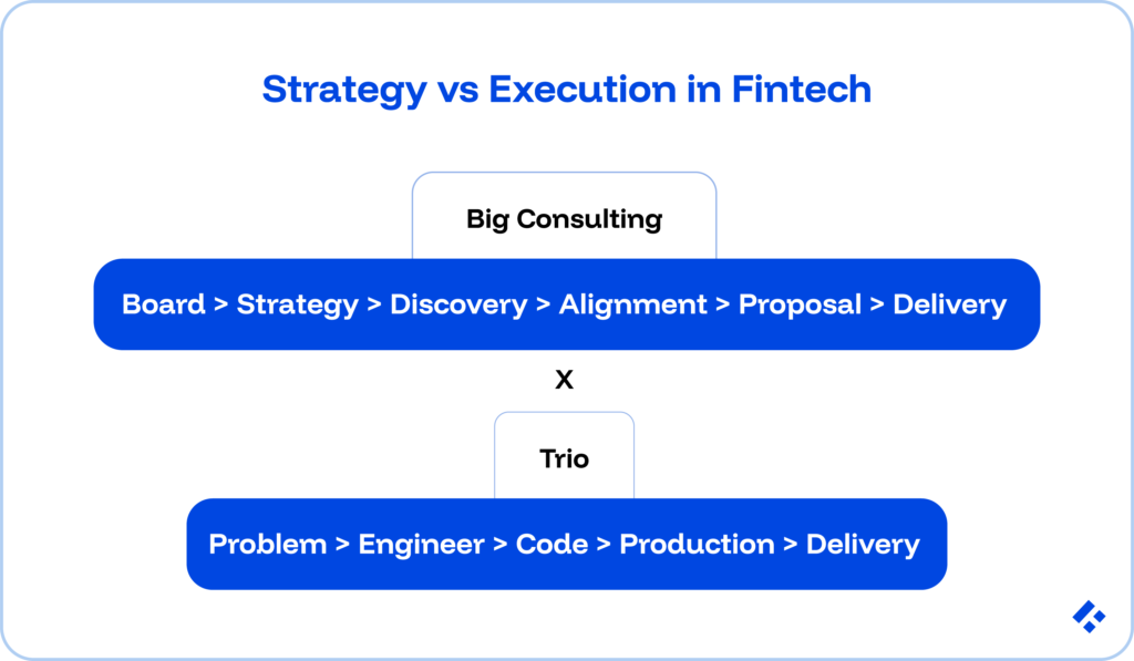 Trio vs Big Consulting: How Speed, Cost, and Security Compare for Fintech Teams 1 Strategy vs Execution in FinTech.