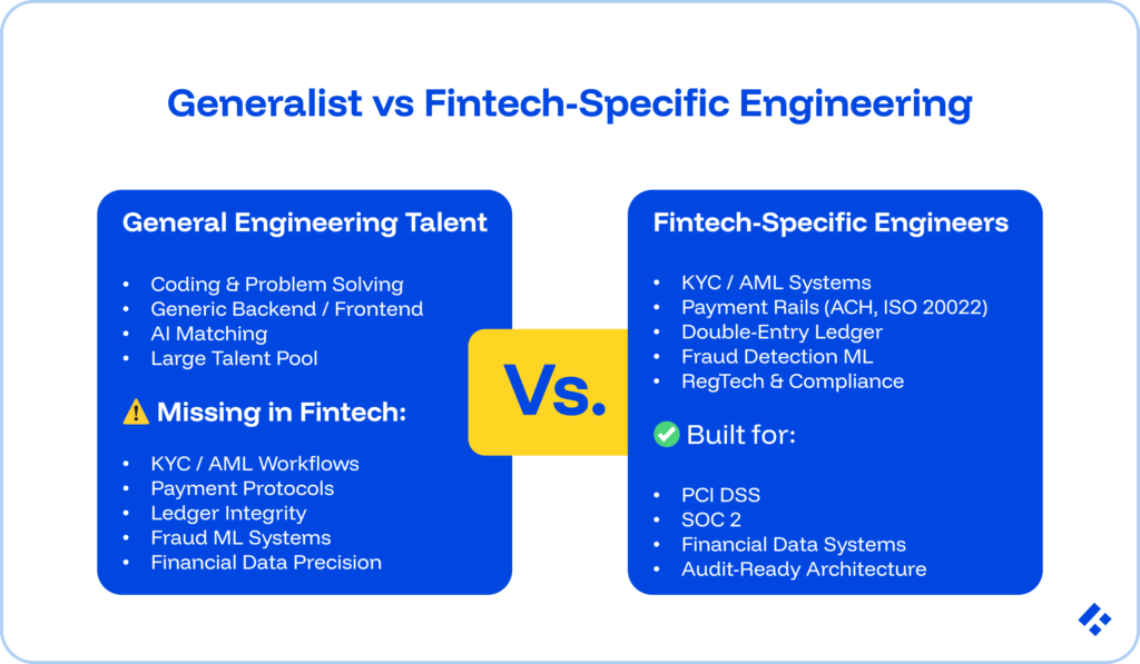 Andela Alternatives for Fintech Engineering 1 Generalist vs Fintech-specific Engineering