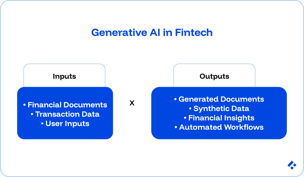 Generative AI in Fintech: Use Cases, Real Examples, and What It Takes to Build 1 Inputs and outputs of generative AI in fintech.