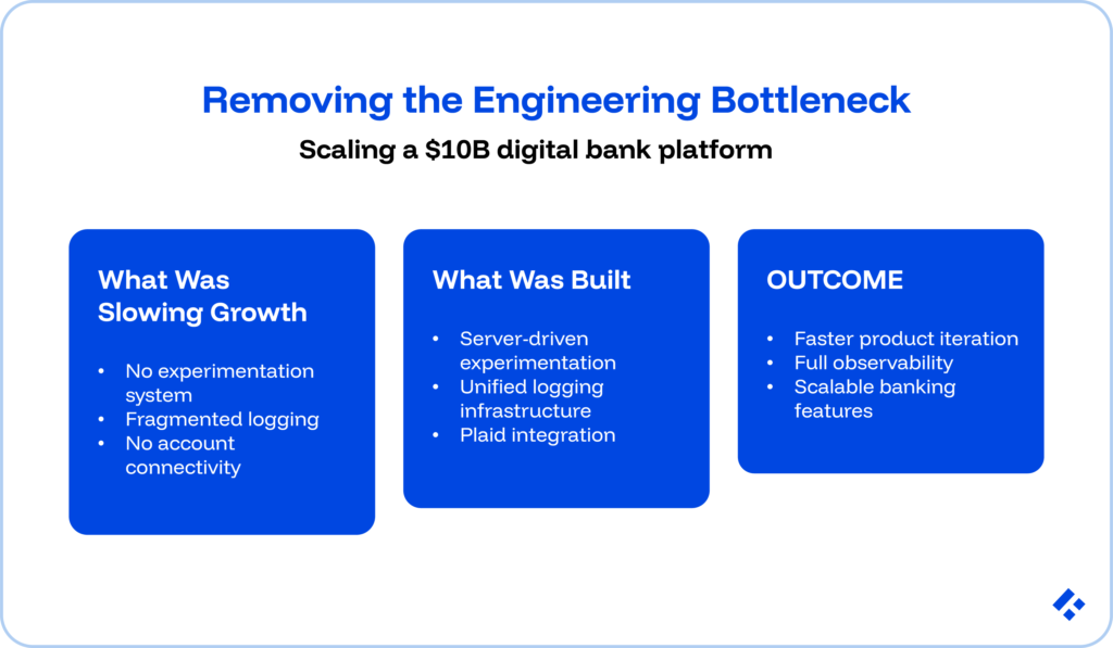 How a NYSE-Listed Digital Bank Removed the Engineering Bottleneck Slowing Its Product Team Down 1 Removing the Engineering Bottleneck
