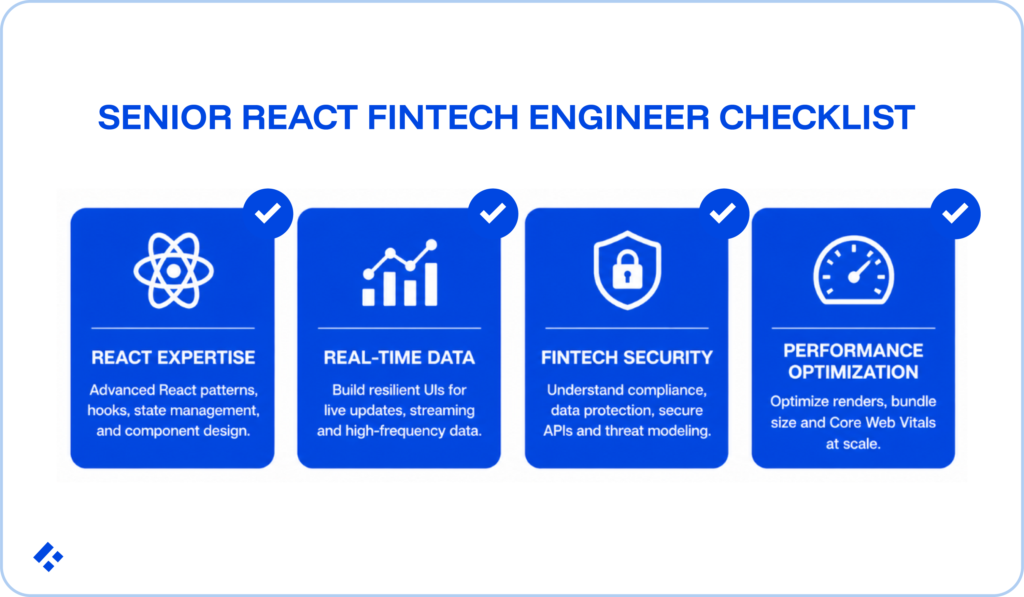 Senior react fintech engineer checklist. Four blue bubbles covering the different points you need to look for, including react expertise, real-time data, fintech security, and performance optimization.