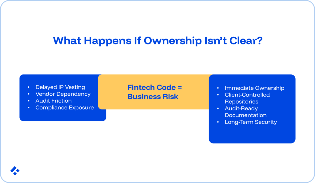 What happens if Ownership isn't clear?