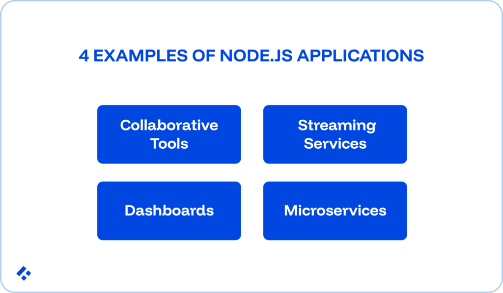 A slide titled "4 Examples of Node.js Applications" listing Collaborative Tools, Streaming Services, Dashboards, and Microservices with the Trio company logo and a URL at the bottom.