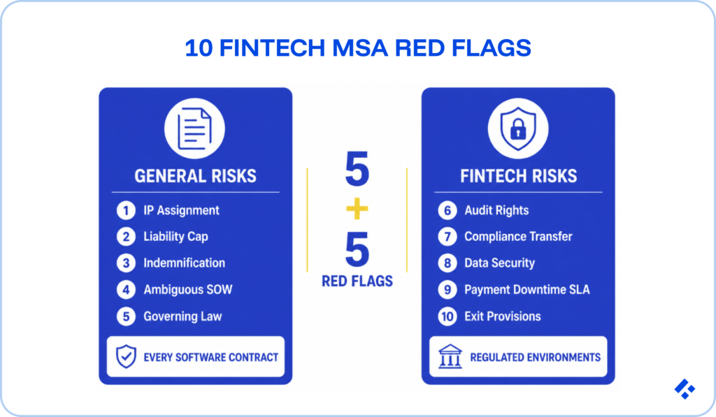 10 fintech MSA red flags checklist split into 5 general contract risks and 5 fintech-specific risks like audit rights and data security