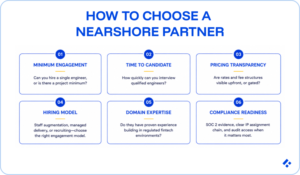 Six criteria for choosing a nearshore partner among BairesDev alternatives: minimum engagement, time to candidate, pricing transparency, hiring model, domain expertise, and compliance readiness