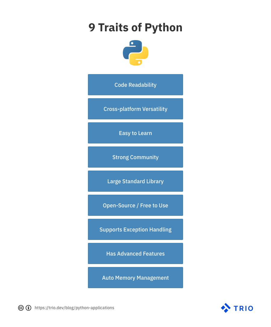 Graphic listing nine traits of Python, including code readability and cross-platform versatility.